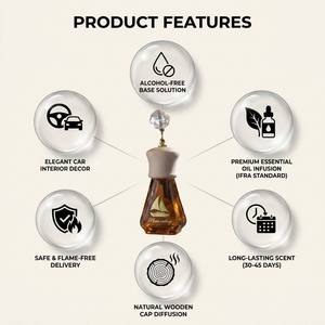 Premium Colorful Auto Aromatherapy Pendant For Luxury Travel Night Natural Essential Oil Infused Gift Box Set Glass <b>Bottle</b> Jar - Product Image 3