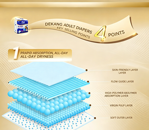 Couches pour adultes pour l'incontinence des personnes âgées, soins pour l'incontinence modérée - Product Image 5
