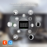 Système d'alarme de sécurité domestique intelligent Staniot 433 MHz Tuya sans fil WIFI/4G