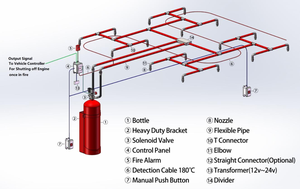 Système automatique d'extinction d'incendie pour véhicules miniers <span class=keywords><strong>HDV</strong></span> OMV - Product Image 3