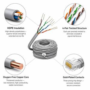<span class=keywords><strong>สาย</strong></span>เคเบิลเครือข่าย <span class=keywords><strong>Cat5</strong></span> Cat5e FTP SFTP CCA <span class=keywords><strong>ความเร็ว</strong></span>สูง 305 เมตร ขายดีอันดับต้นๆ สำหรับเชื่อมต่ออินเทอร์เน็ตที่บ้านและสำนักงาน - Product Image 2