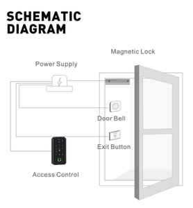NFC <strong>Card</strong> Facial Face Recognition Face Id <strong>Access</strong> <strong>Control</strong> System for Smart Lock <strong>Access</strong> <strong>Control</strong> <strong>Card</strong> <strong>Reader</strong> - Product Image 6