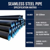 Tuyau en acier au carbone sans soudure noir conforme à la norme ASTM A53, certifié API pour l'industrie pétrolière et gazière, avec service de découpe
