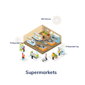 Balise BLE jetable à faible consommation d'énergie, prix usine Minew, iBeacon économique - Product Image 3