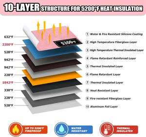<span class=keywords><strong>Bolsa</strong></span> de <span class=keywords><strong>dinero</strong></span> ignífuga con cierre de cremallera <span class=keywords><strong>Bolsa</strong></span> de almacenamiento de seguridad Sobre <span class=keywords><strong>para</strong></span> almacenar efectivo y pasaporte - Product Image 2