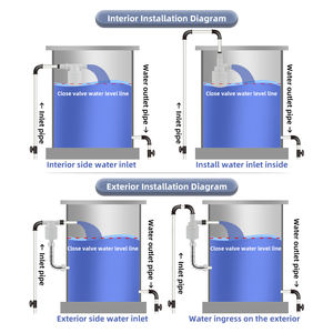 Válvula <span class=keywords><strong>de</strong></span> bola libre Manual <span class=keywords><strong>de</strong></span> 3/4 \ "<span class=keywords><strong>para</strong></span> bandeja <span class=keywords><strong>de</strong></span> semillas hidropónicas y tanque <span class=keywords><strong>de</strong></span> <span class=keywords><strong>agua</strong></span> flotador <span class=keywords><strong>de</strong></span> incubadora <span class=keywords><strong>de</strong></span> huevos OEM personalizable - Product Image 3
