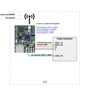 Module radio LoRa Mateksys MR24-30-TX 2,4 GHz MLRS MAVLink 30 dBm Kit TX longue portée