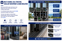 Ventanas Plegables de Aleación de Aluminio para Exteriores de Cocina de Estilo Moderno con Características Antirrobo e Insonorizadas, Soluciones de Diseño Gráfico