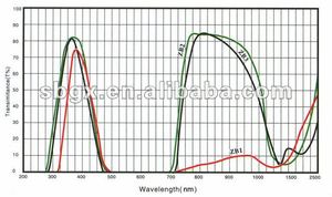 Lentille ZB1 personnalisée en usine avec support OEM en verre filtrant violet violet - Product Image 4