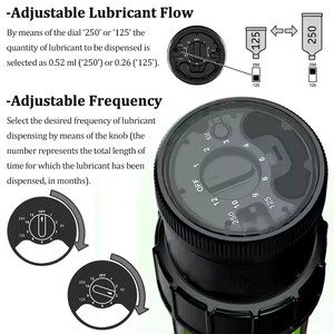 SKA-M250 với bơm bánh răng mang mỡ bôi trơn tự động - Product Image 6