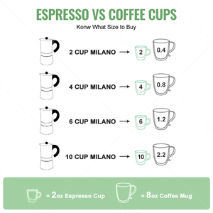 <span class=keywords><strong>Cafetera</strong></span> Italiana Tenrey para Espresso, <span class=keywords><strong>4</strong></span>/6/10 <span class=keywords><strong>Tazas</strong></span>, Inducción, Acero Inoxidable, <span class=keywords><strong>Cafetera</strong></span> Moka para Estufa - Product Image 6