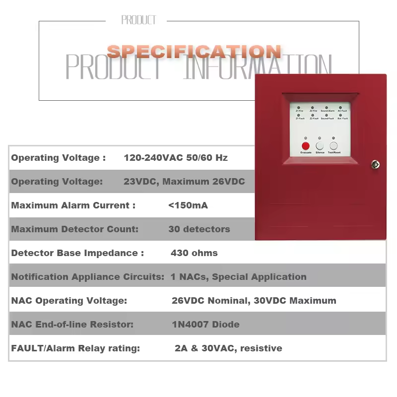 Reliable and Advanced fire detection amp alarm system for Optimal Fire ...