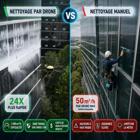 Drone de nettoyage à jet d'eau de précision pour l'extérieur des usines chimiques, avec capacité de contrôle à distance pour les services d'entretien des installations industrielles