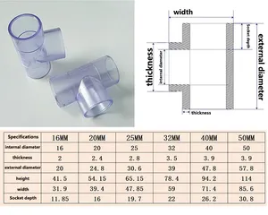 ANSI/DIN/BS plumbing material transparent pipe fittings 1.5 inch inch pvc male/femal threaded reducing elbow