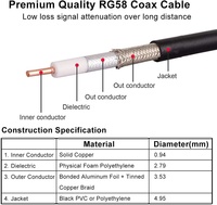 XRDS -RF RP-SMA Macho a RP-SMA Hembra, Cable Coaxial RG58 de 10 Pies para Antena WiFi, Router LAN, Adaptador de Tarjeta de Red Inalámbrica (China)