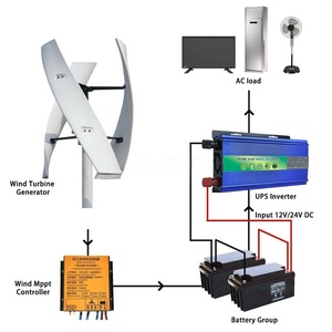 กังหันลมกำลังผลิต 1.5KW แรงลมเริ่มต้นต่ำ ขายดี มีสินค้าในสต็อก รุ่น HFW-SUN-3000W รองรับแรงดันไฟฟ้า 48V 96V 220V 240V - Product Image 1