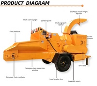 Machines de jardinage, matériel d'aménagement paysager, broyeur de biomasse mobile diesel-hydraulique, broyeur de bois