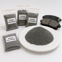 Poudre de fer réduite à l'hydrogène pour garnitures de frein et applications à haute friction
