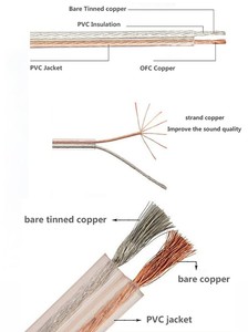 Cáp Âm Thanh Vỏ Bọc PVC BC/CCA Màu Đỏ Đen 100M Cáp Loa PE Xốp Trung Quốc Cáp RCA Cuộn Nhựa - Product Image 2