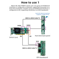 Carte adaptateur MIwin personnalisée OEM ODM 1* PCIE 4.0 X16 vers 4* 8654 X8, carte d'extension PCIE 4.0 Sff8654 X8 pour bifurcation PCIE