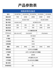 ดรอปชิปปิ้ง Shopify CCS1 CCS2 เครื่องชาร์จเร็ว DC 7 40Kw สถานีชาร์จสำหรับบ้านและธุรกิจ - Product Image 5
