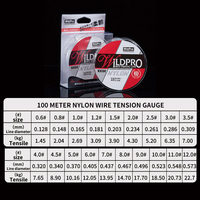Approvisionnement en gros WILDPRO 100M Ligne de pêche en nylon Vente en gros Lignes de pêche japonaises haute résistance Rentables Fournisseur professionnel de lignes de pêche