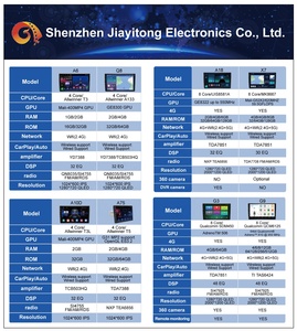 Cho jmance 10.25 inch Android <span class=keywords><strong>Car</strong></span> đài phát thanh GPS navigation và Carplay 2 DIN đa phương tiện trong thiết kế di động cho Audi Q5 2009-2016 - Product Image 5