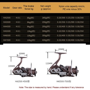 Máy Câu Cá Loại Mới Máy Câu Cá Dài 17 + 1BB 4.6:1 Bánh Xe 2500-7500 Hoàn Toàn Bằng Kim Loại - Product Image 2