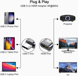 Venta al por mayor 4K60Hz <span class=keywords><strong>USB</strong></span> C <span class=keywords><strong>a</strong></span> <span class=keywords><strong>HDMI</strong></span> hembra <span class=keywords><strong>adaptador</strong></span> trenzado Nylon Cable <span class=keywords><strong>para</strong></span> portátil TV proyector Home Theater - Product Image 5