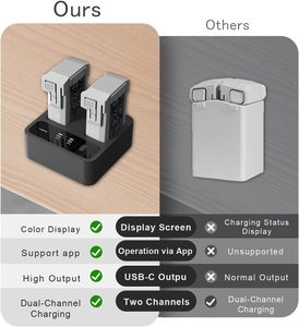 Cargador de Batería para Dron Mini 3/4/5 Pro, Centro de Carga Rápida de 72W con Doble Puerto, Carga Paralela de 36W + 36W, Control por Aplicación, GaN Integrado - Product Image 6