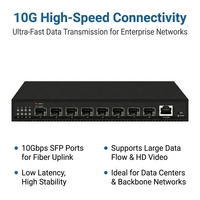 8 Ports 10G SFP+ L3 Managed Core Switch with Console Port Support VLAN, QoS Static Routing, OSPF, DHCP for Fiber Optic Backbone