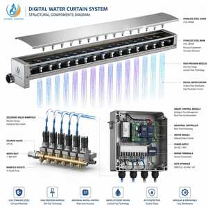 AQUA Commercial Digital Water <b>Curtain</b> Fountain RGB Color <b>Light</b> Stainless Steel Contemporary Design For Sports Venues - Product Image 5
