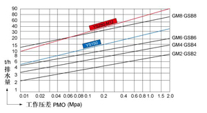 Piège à vapeur à flotteur à levier haute température de fournisseur chinois avec excellente performance d'étanchéité DN80-DN200 Automatique - Product Image 4