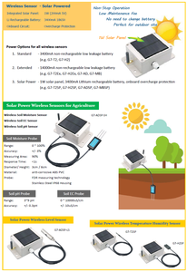 Capteur solaire intégré 4-20 mA, capteur de température et d'humidité du sol à énergie solaire, système de capteur d'humidité du sol - Product Image 1