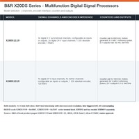 Modules de processeur de signal numérique multifonction série B&R X20DS avec encodeur SSI, compteur et marquage de temps NetTime