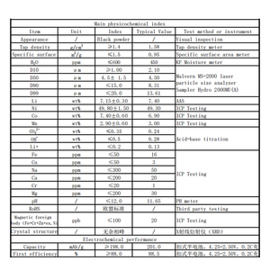 Однокристаллический порошок <span class=keywords><strong>LiNiCoMnO2</strong></span> Ni:Co:Mn = 83:12:5 NCM NMC 811 порошок для катодного сырья с литиевой батареей - Product Image 4