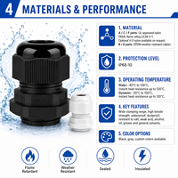 Passe-câble en nylon étanche IP68, joint en caoutchouc EPDM PA66 UL94V-1, connecteur plastique PG7 PG9 PG11 PG13.5 PG16