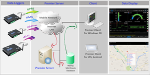 Thông minh từ xa <span class=keywords><strong>GSM</strong></span> điều khiển SMS cuộc gọi chuyển tiếp chuyển CO2 Meter dữ liệu logger nhiệt độ báo động thu thập dữ liệu hệ thống - Product Image 5