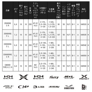   Carrete de Pesca Giratorio Bb-X Technium Sut 2500Dxg-Sr para Mano Derecha, Pesca en Barco Oceánico - Product Image 2