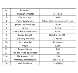 HZX-<span class=keywords><strong>Tech</strong></span> 1000-1150MHZ Anti FPV Lora Digital 100W Amplificateur de puissance <span class=keywords><strong>RF</strong></span> de défense FPV Anti-drone blindé Contre-brouilleur Bloqueur <span class=keywords><strong>433mhz</strong></span> - Product Image 2