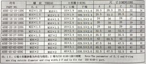 Connecteurs de tuyau en acier inoxydable de haute qualité à 3 voies, adaptateurs hydrauliques à 3 voies, raccords hydrauliques JIC - Product Image 4