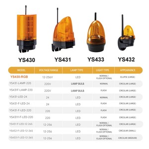 Yoursensor 550-2500kg trượt cổng oper động cơ điện tự động cổng <span class=keywords><strong>Opener</strong></span> với cổng động cơ điều khiển từ xa hệ thống - Product Image 5