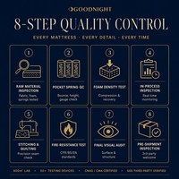 Surmatelas de lit bébé écologique OEM ODM certifié OEKO-TEX CertiPUR-US avec housse en tissu imperméable, taille personnalisée, durable