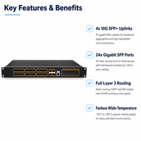 Commutateur géré de couche 3, 24 ports Gigabit SFP, 4x 10G SFP+, tout en fibre optique, pour caméra IP, réseau de campus