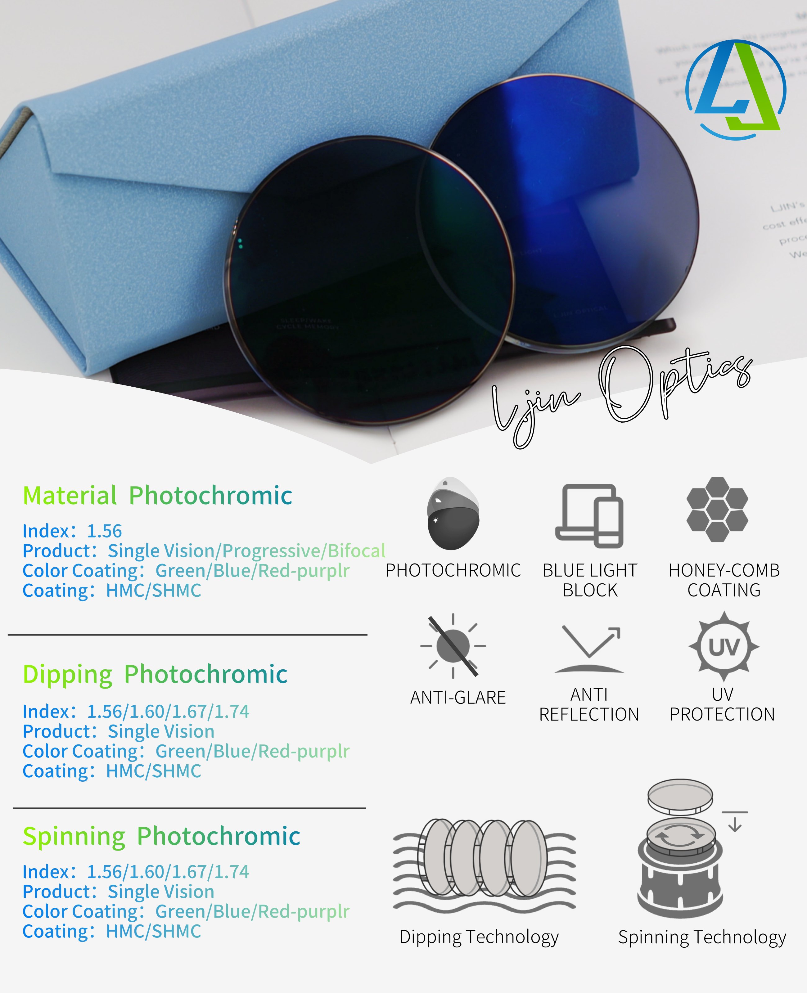 L.jin 1.60 1.67 Fast Photochromic Lenses Spin Photo Gray Single Vision PGX  Blue Cut Lens Light Filter UV42 SHMC Optical Lenses| Alibaba.com