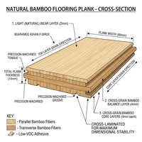 Plancher composite en bambou pour intérieur, texture chaleureuse, performance durable pour la décoration de la maison et des chambres d'hôtes