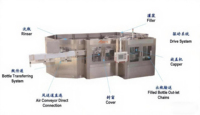 Machine de remplissage d'eau potable en acier inoxydable, équipement d'embouteillage de liquides pour ligne de production d'eau minérale pure