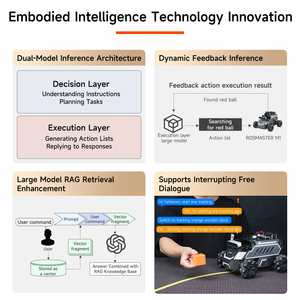 Chipboard yahboom rosmaster <span class=keywords><strong>M1</strong></span> Ai หุ่นยนต์ Ros2อัจฉริยะแบบฝังตัวขนาดใหญ่พร้อม X5 - Product Image 5