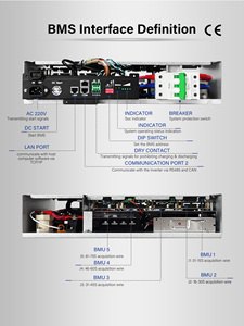 BMS de Alto Voltaje de 60S 192V 100A con Certificación CE para Paquete de Baterías LiFePO4 de 15S, Sistema de Almacenamiento de Energía Solar con CAN/RS485 TCPIP - Product Image 2