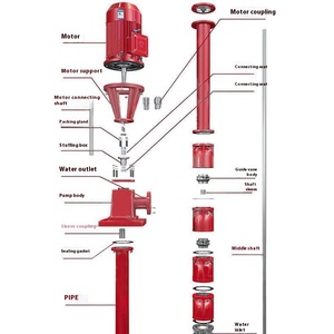 BƠM TRỤC dài bơm chất lỏng áp lực cao với trục dài dòng chảy lớn dọc giếng sâu và bơm phun tăng áp hồ bơi - Product Image 1